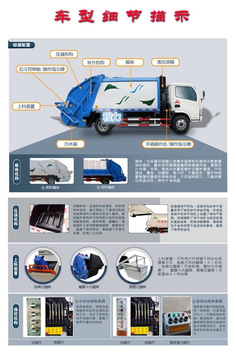 東風多利卡5方壓縮式垃圾車