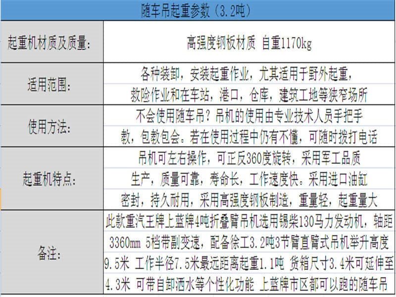重汽王牌徐工3.2噸隨車吊