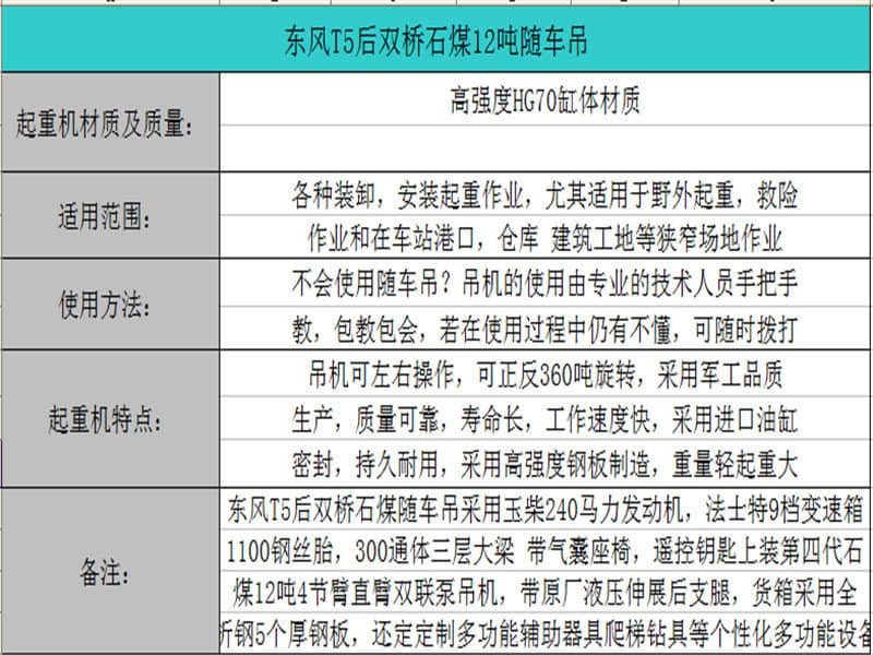 東風(fēng)石煤12噸隨車(chē)吊