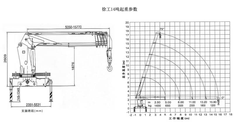 前四后八徐工14噸隨車吊