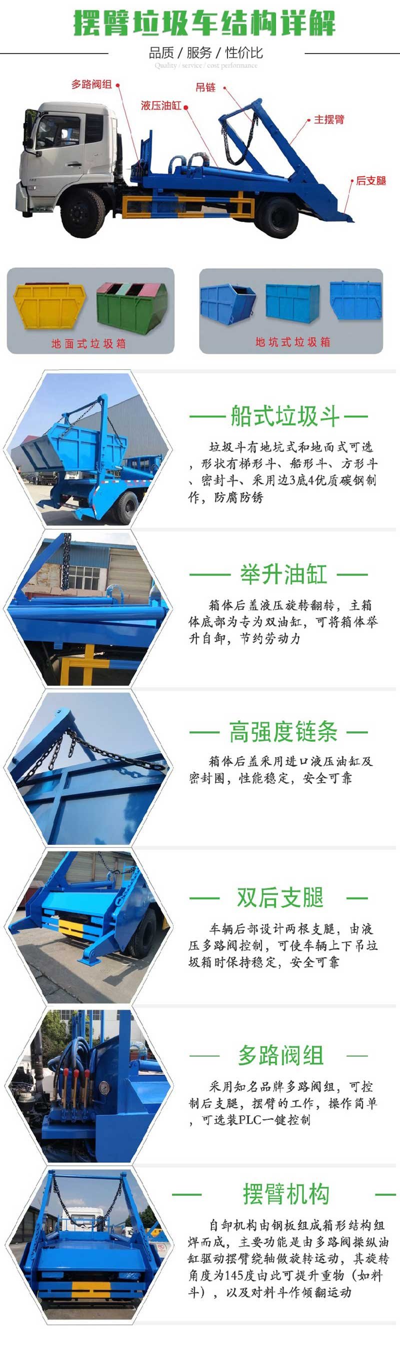 國(guó)六東風(fēng)小多利卡3-4方擺臂垃圾車