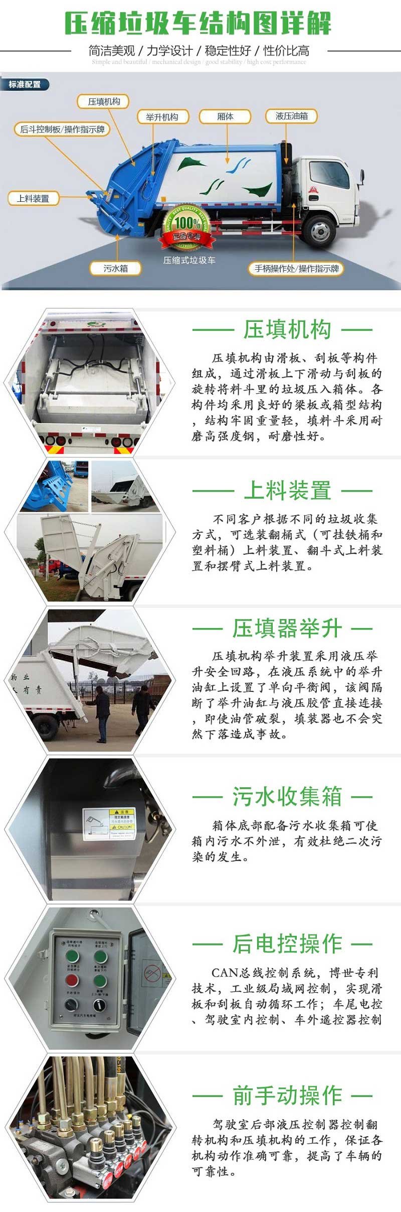 國六福田12方壓縮垃圾車