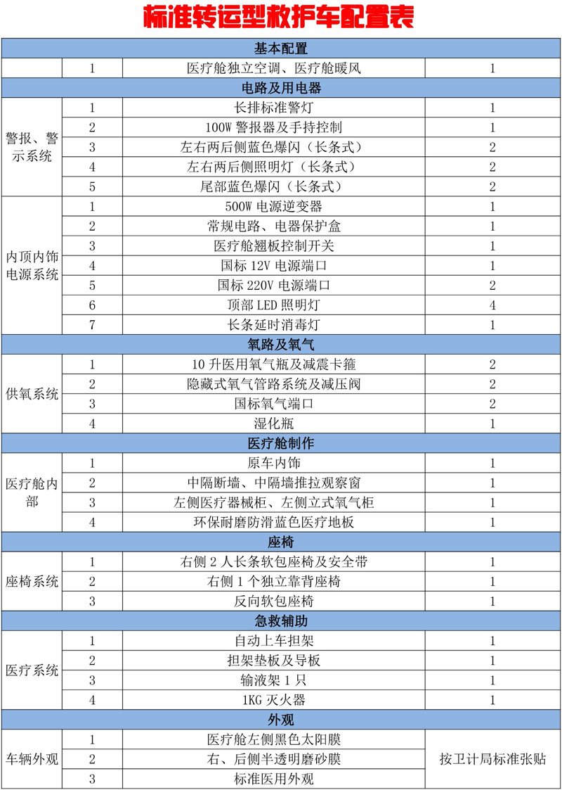 福特新全順V362中軸轉(zhuǎn)運(yùn)型救護(hù)車(chē)-異形警燈