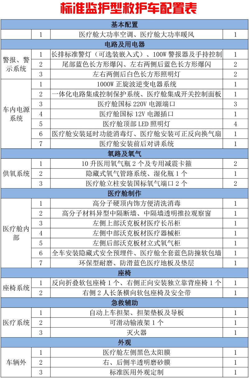 國(guó)六奔馳威霆監(jiān)護(hù)型救護(hù)車