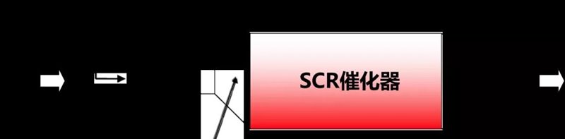 國六車輛用得好，合規(guī)尿素不能少