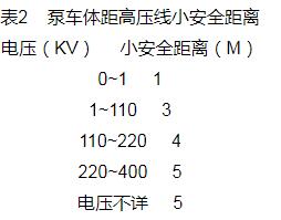 多功能36米臂架泵車