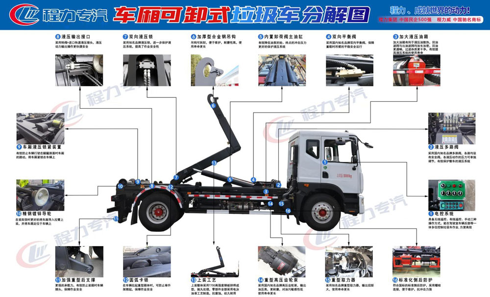 東風(fēng)天錦車廂可卸式垃圾車