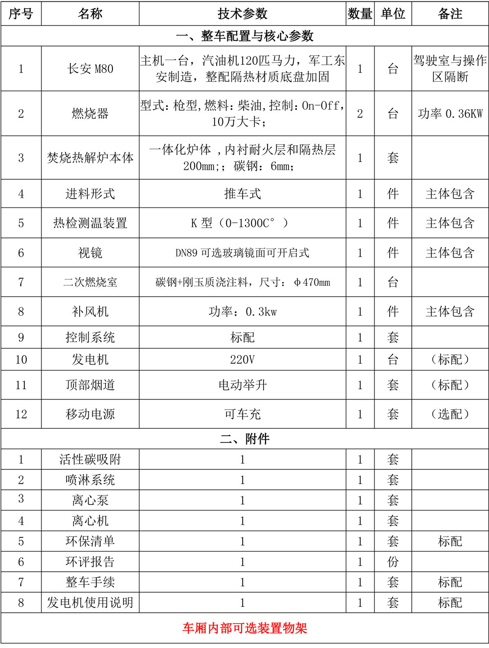 長安寵物焚燒車需要什么手續(xù)