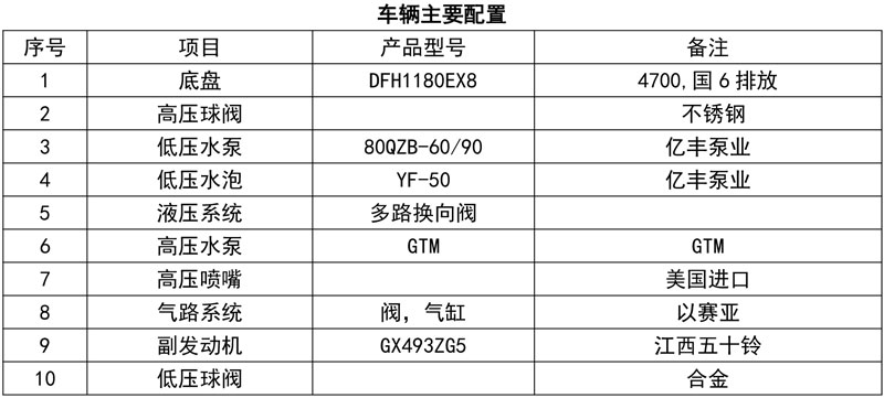 國六CLW天錦路面清洗車價格