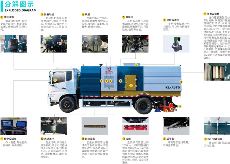 凱力風(fēng)牌-國六東風(fēng)小多利卡后置吸塵車