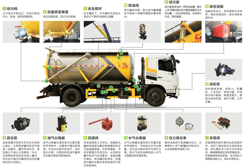 國(guó)六8.7方凱力風(fēng)牌江淮駿鈴V7吸污車