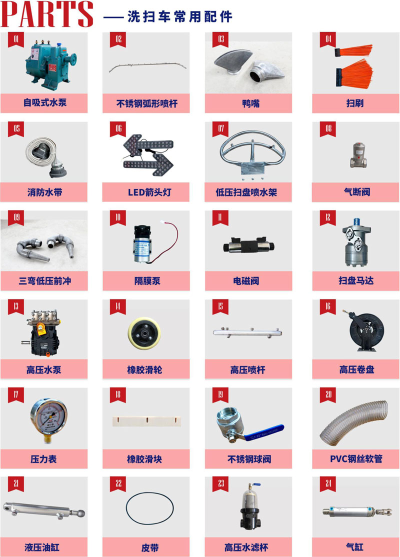 國六凱力風(fēng)牌江鈴3360洗掃車配置價(jià)格