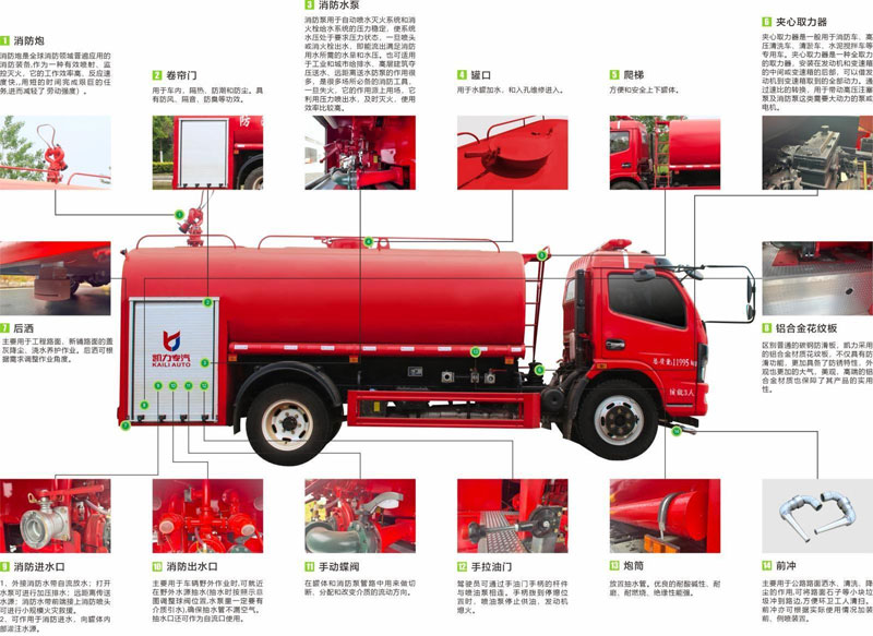 國(guó)六KLF柳汽11方消防灑水車