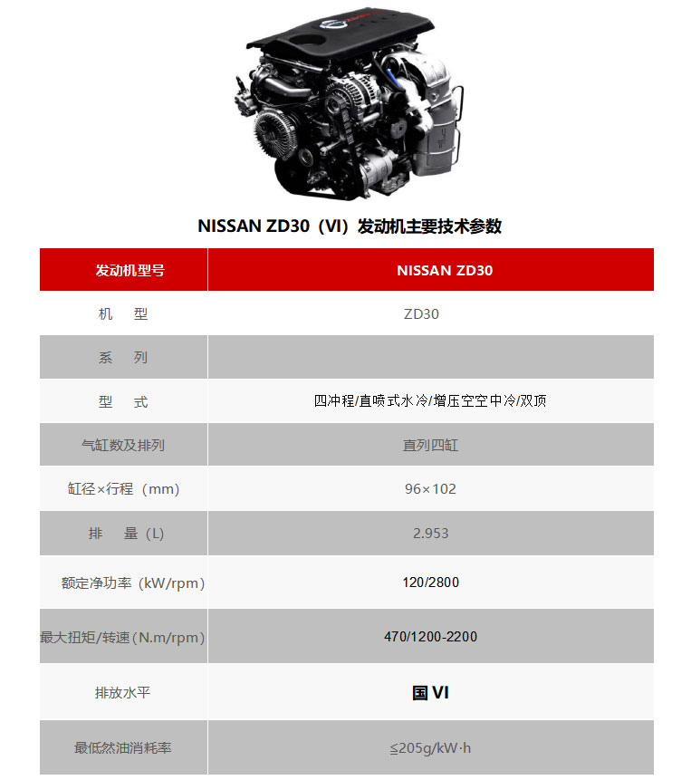 藍牌凱普特星云163馬力冷藏車