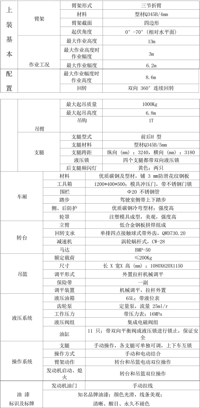 國六江鈴順威13米高空作業(yè)車