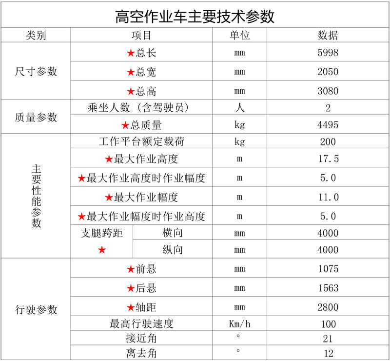 國(guó)六江鈴順達(dá)藍(lán)牌17.5米直臂高空作業(yè)車