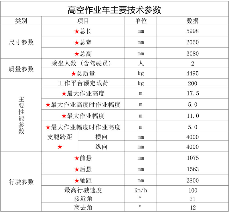國六江鈴順威藍牌17.5米高空作業(yè)車