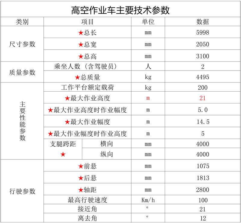 國六江鈴藍(lán)牌21米高空作業(yè)車