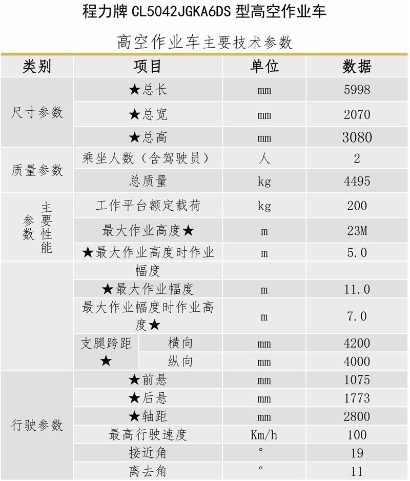 國(guó)六江鈴順達(dá)藍(lán)牌23米直臂伸縮式高空作業(yè)車(chē)