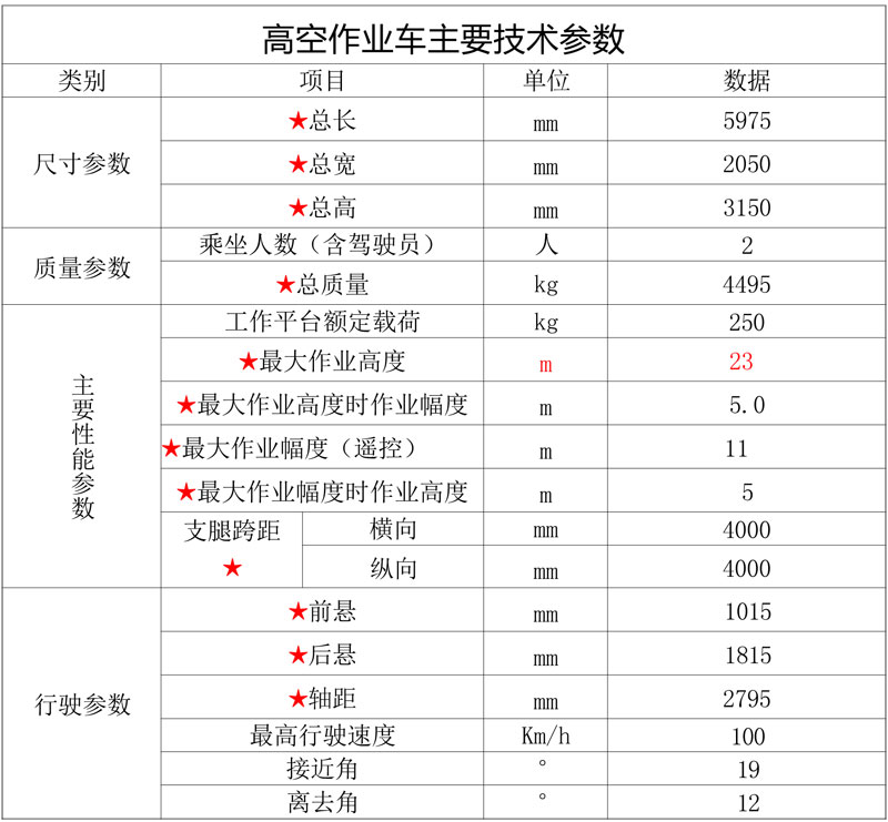 國六慶鈴五十鈴23米直臂伸縮式高空作業(yè)車