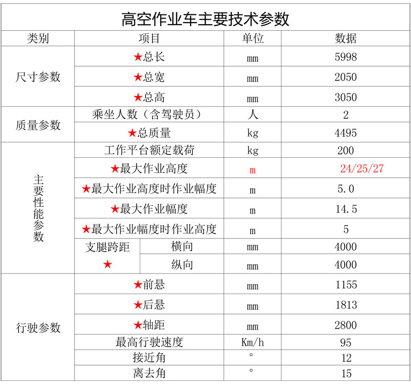 國六解放藍牌24米/25米/27米直臂伸縮式高空作業(yè)車