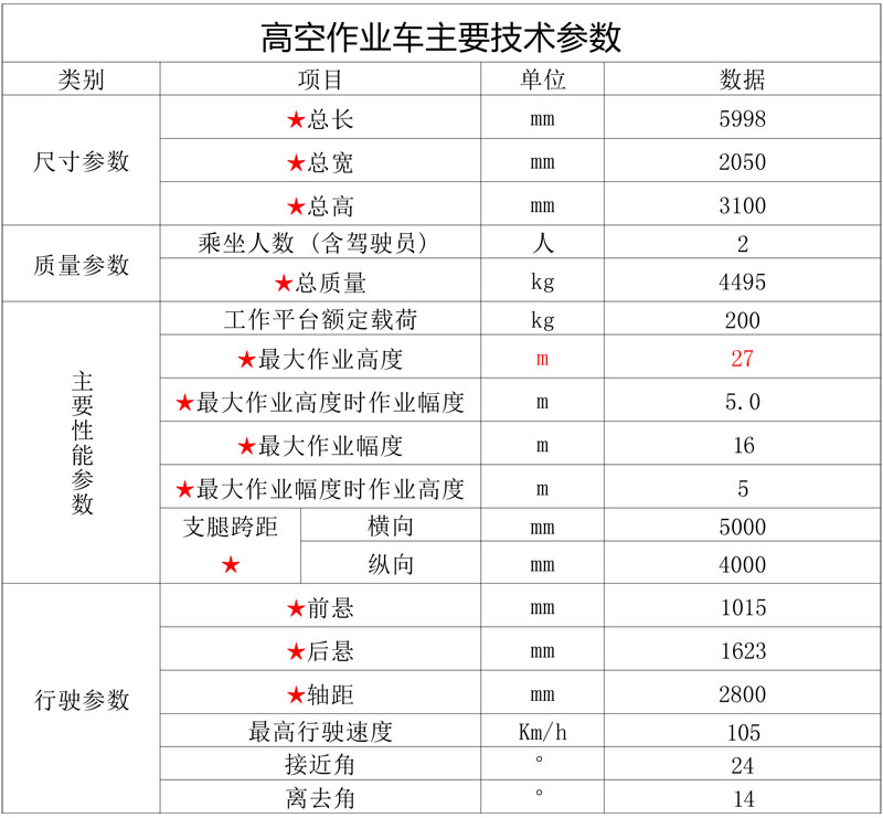 國六江鈴單排藍牌27米高空作業(yè)車