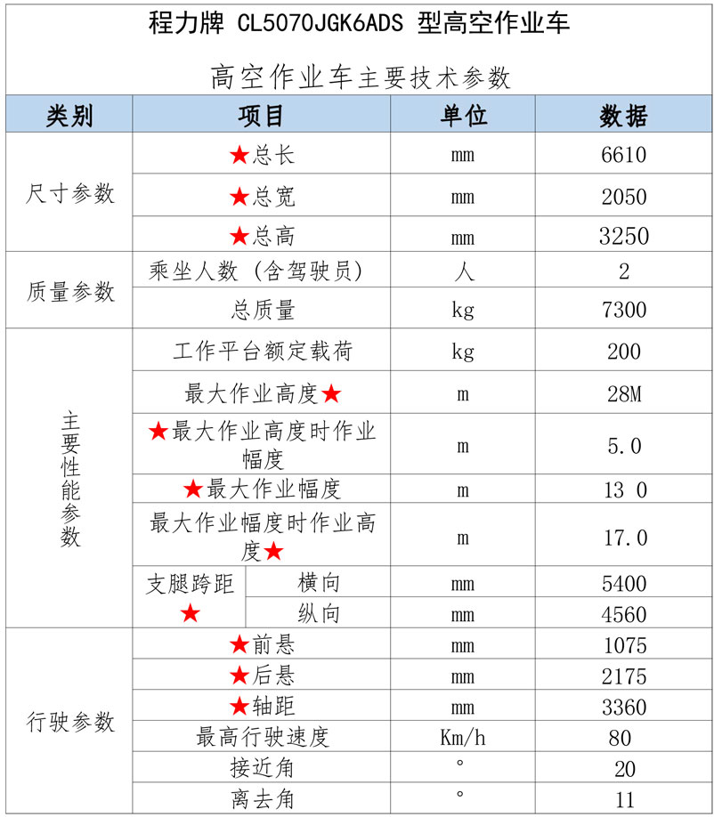 國六江鈴順達(dá)黃牌28米高空作業(yè)車