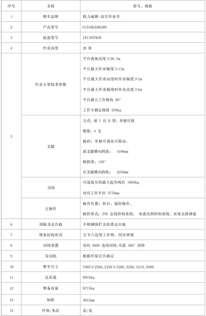 國六江鈴凱悅28米伸縮臂式高空作業(yè)車