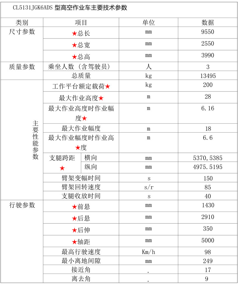 國六東風(fēng)天錦28米高空作業(yè)車