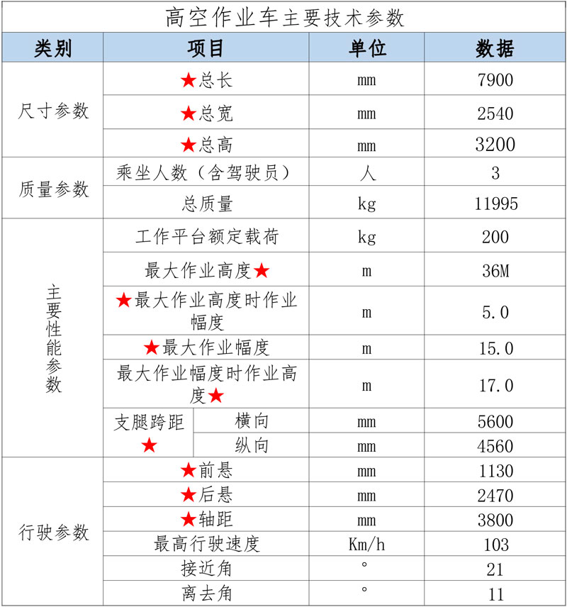 國六東風福瑞卡36米高空作業(yè)車