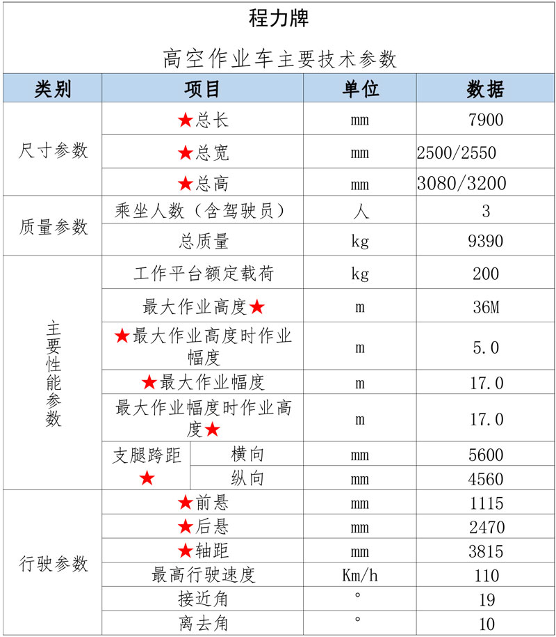 國六江鈴凱運(yùn)36米高空作業(yè)車