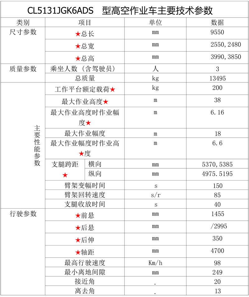 國六東風(fēng)天錦36米/38米高空作業(yè)