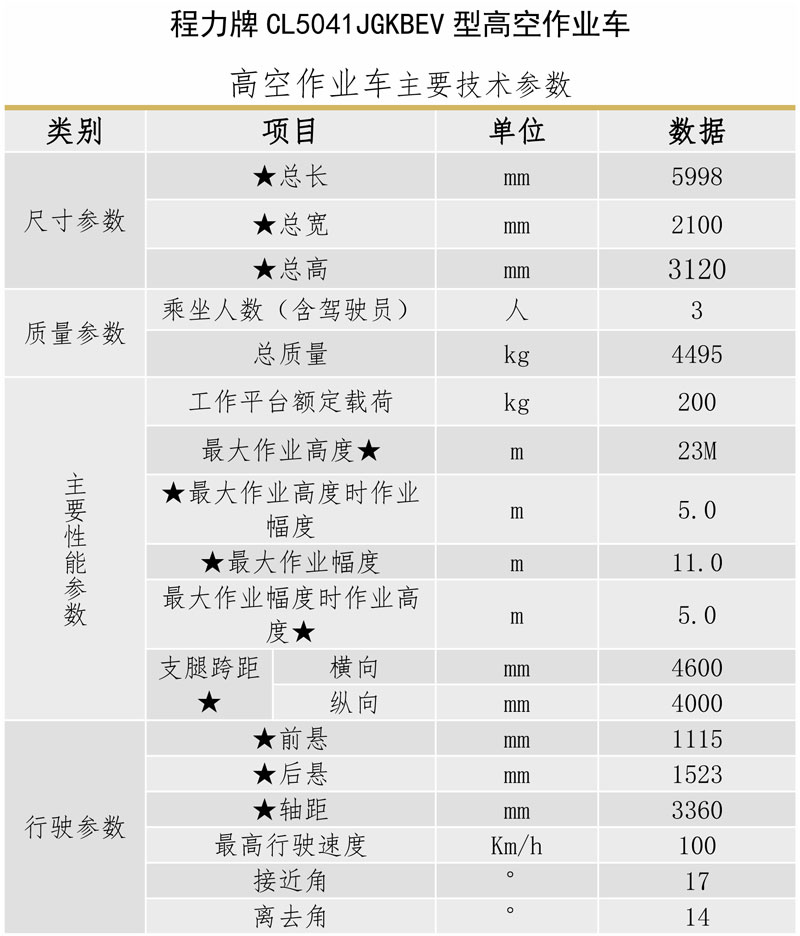 江鈴純電動23米高空作業(yè)車