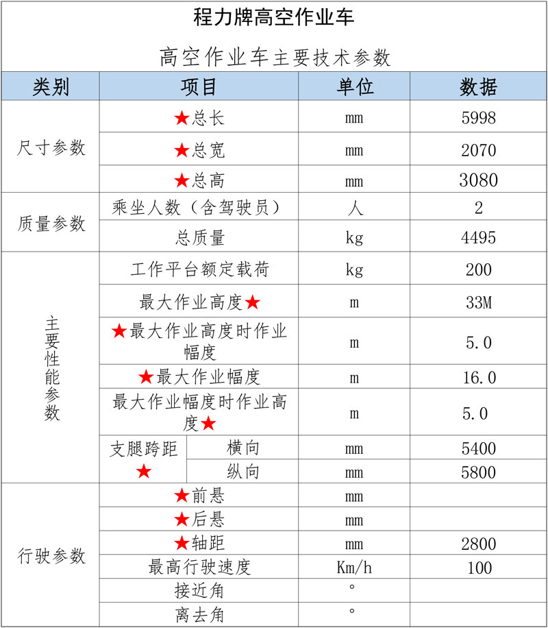 程力華鑫福田領(lǐng)航M5國(guó)六藍(lán)牌33米直臂伸縮式高空作業(yè)車