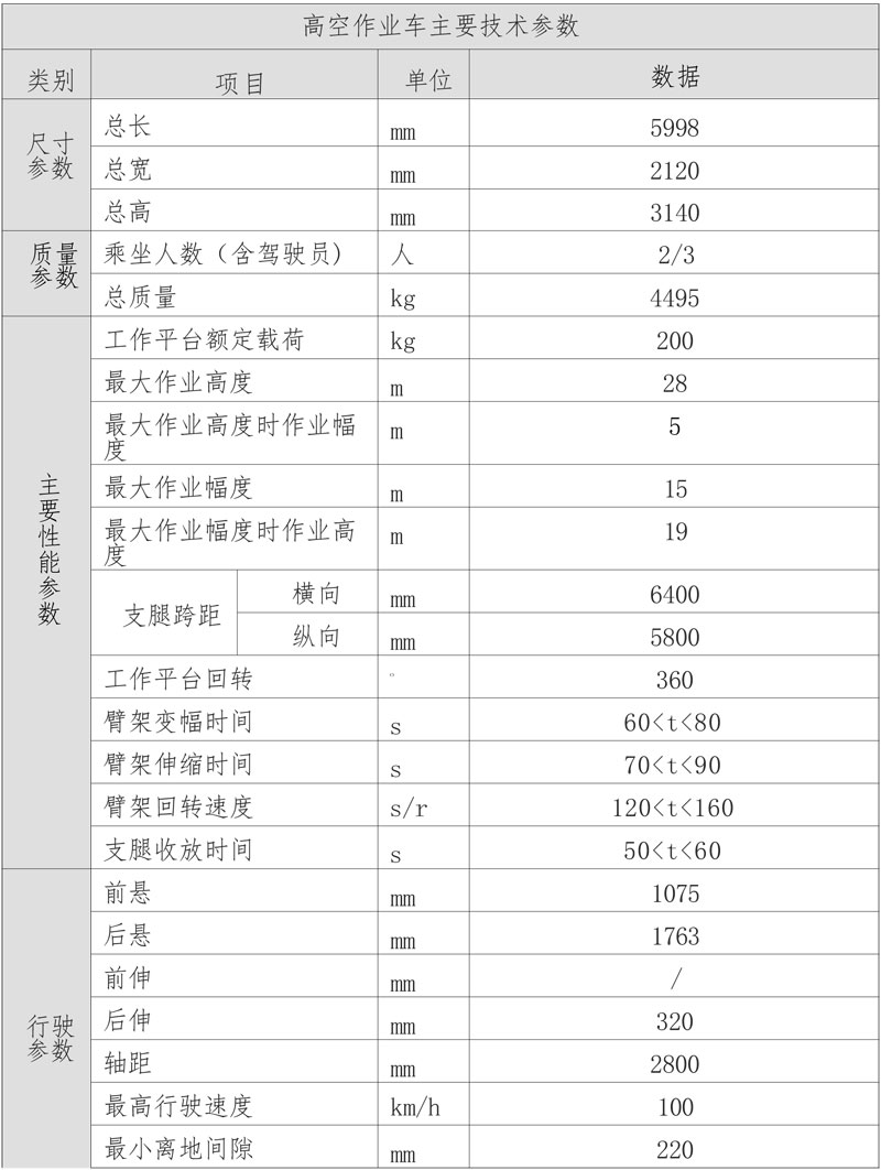 江鈴順威國(guó)六藍(lán)牌28米高空作業(yè)車